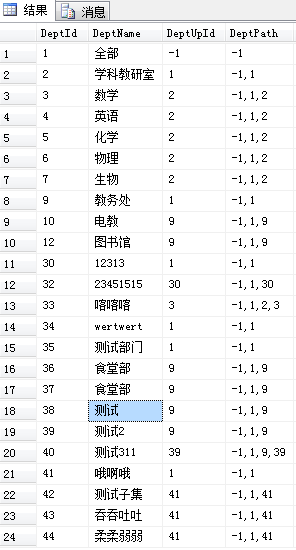 hivesql怎么写循环 hive怎么写递归sql_hivesql怎么写循环