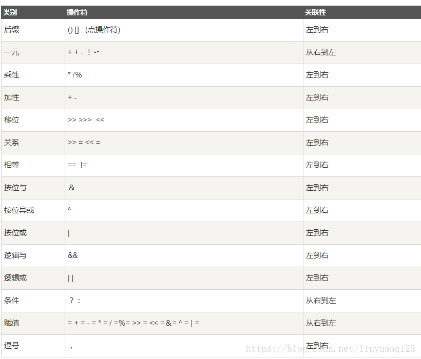 Java解析模板字符串 java字符串取模运算_java基础_05