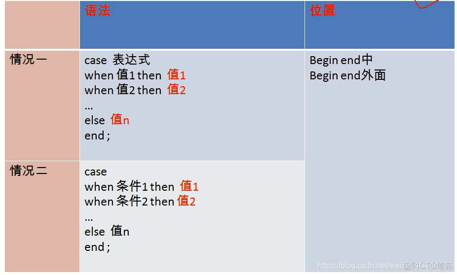 sql servers修改视图列名 sql更改视图名称_存储过程_24