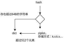 redis中merge函数 rediscommand函数_Redis_02