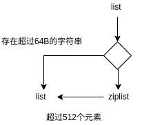 redis中merge函数 rediscommand函数_redis_03