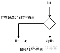 redis中merge函数 rediscommand函数_redis_03