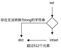 redis中merge函数 rediscommand函数_Redis_04