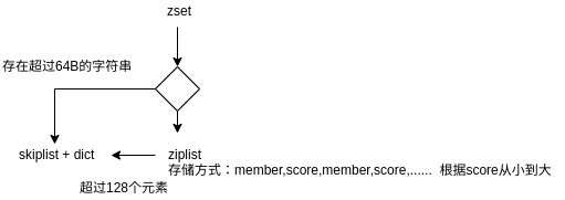 redis中merge函数 rediscommand函数_Redis_05