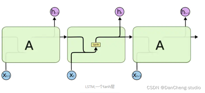 pytorch LSTM EMD 预测 pytorch lstm股票预测_数据预测算法