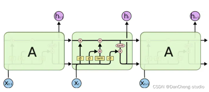 pytorch LSTM EMD 预测 pytorch lstm股票预测_数据预测算法_02