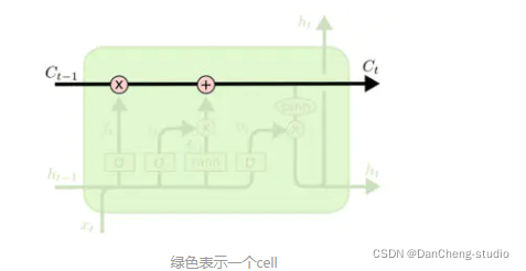 pytorch LSTM EMD 预测 pytorch lstm股票预测_股价预测_04