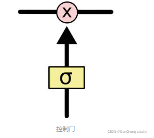 pytorch LSTM EMD 预测 pytorch lstm股票预测_pytorch LSTM EMD 预测_05