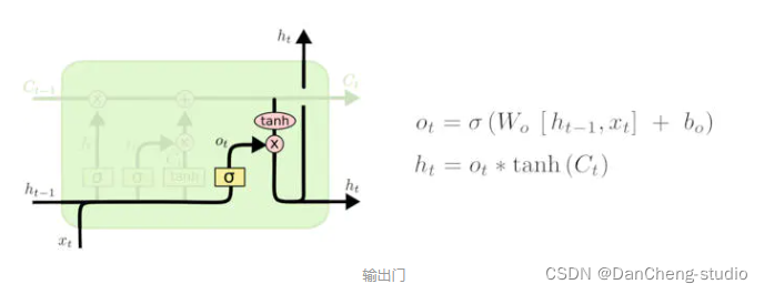 pytorch LSTM EMD 预测 pytorch lstm股票预测_毕业设计_10