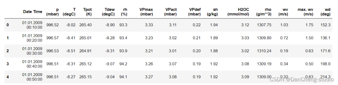 pytorch LSTM EMD 预测 pytorch lstm股票预测_数据预测算法_11