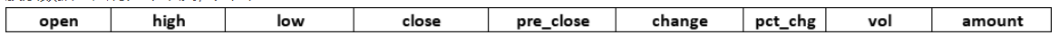 pytorch LSTM EMD 预测 pytorch lstm股票预测_毕业设计_15