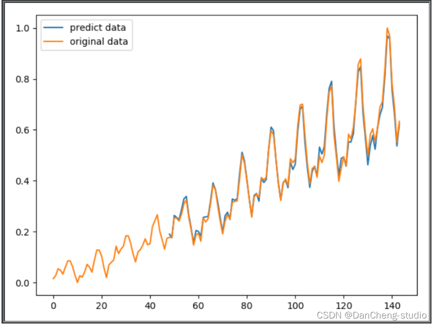 pytorch LSTM EMD 预测 pytorch lstm股票预测_pytorch LSTM EMD 预测_18