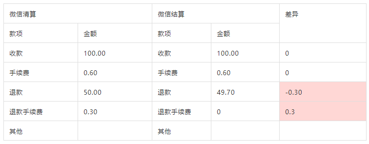 java对账设计 对账模式_人工智能_23