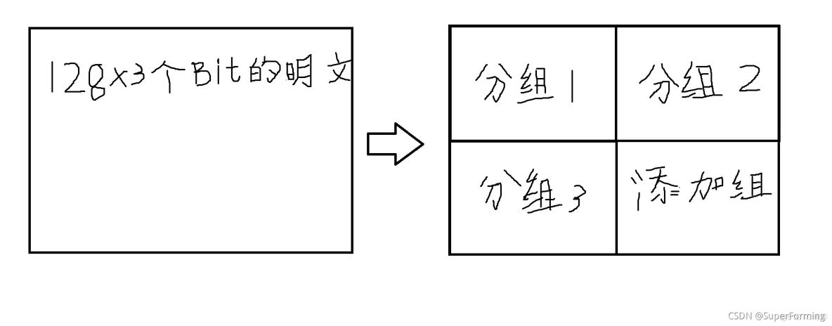 android AES128 ECB 加密 aes加密ecb模式_数据