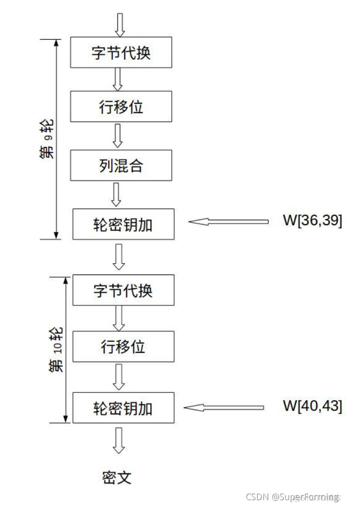 android AES128 ECB 加密 aes加密ecb模式_密码学_05