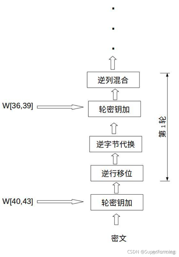 android AES128 ECB 加密 aes加密ecb模式_加密解密_09