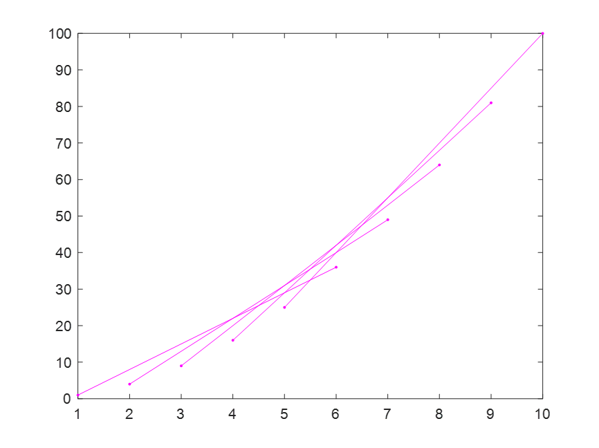 MPAndroidChart 的散点图的形状怎么设置 散点图命令_MATLAB_03