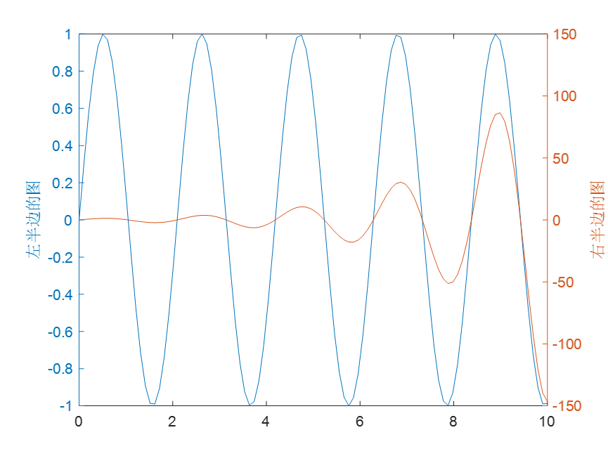 MPAndroidChart 的散点图的形状怎么设置 散点图命令_MATLAB_06