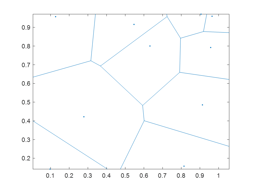 MPAndroidChart 的散点图的形状怎么设置 散点图命令_matlab_08