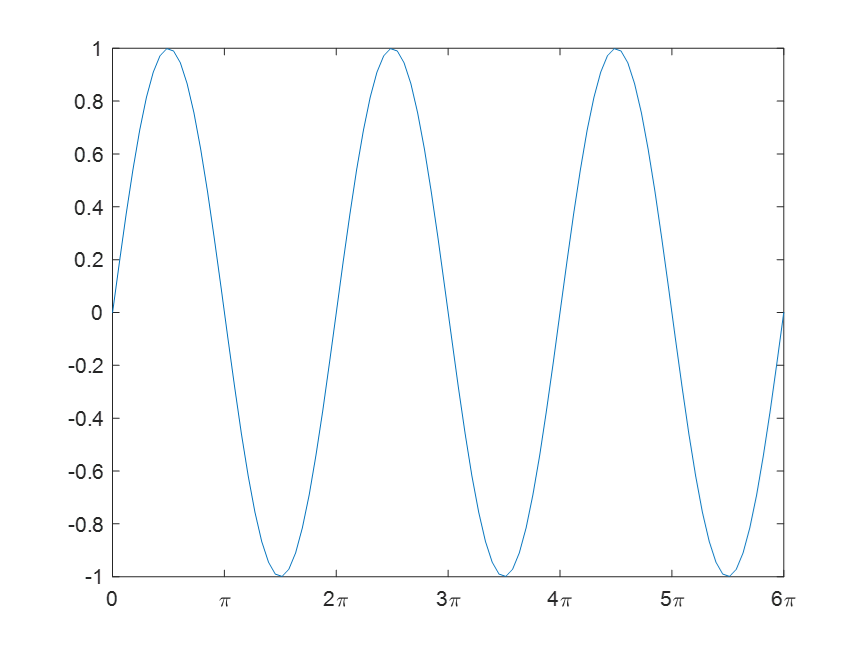 MPAndroidChart 的散点图的形状怎么设置 散点图命令_MATLAB_09