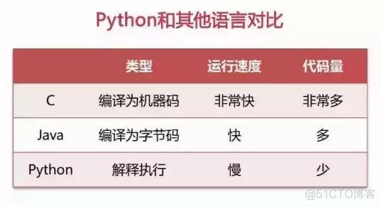 python为什么那么多人喜欢空格 python为什么简单_科学计算