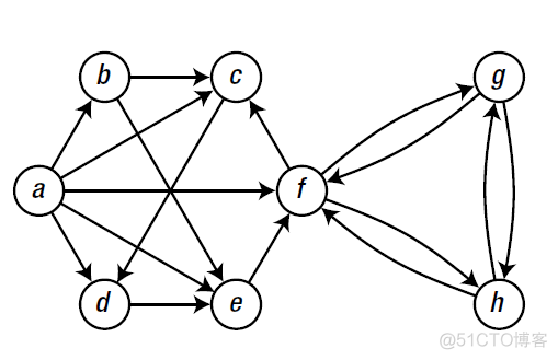 python如何绘制graph图 graph python_邻接矩阵