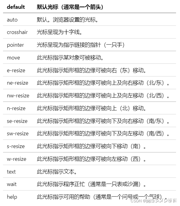 html使用iOS字体 html字体设置_ico_08