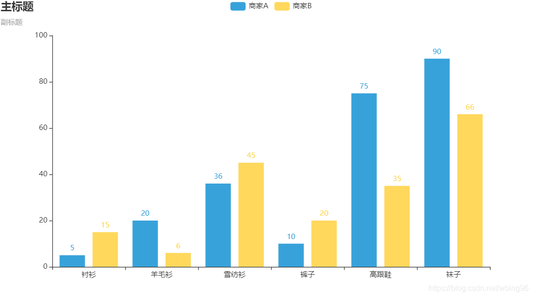 android MPAndroidChart饼状图图例 pyecharts饼状图_Line_02