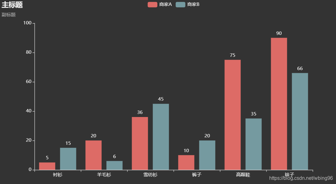 android MPAndroidChart饼状图图例 pyecharts饼状图_折线图_03