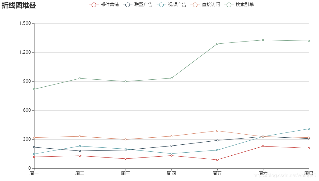 android MPAndroidChart饼状图图例 pyecharts饼状图_饼图_04