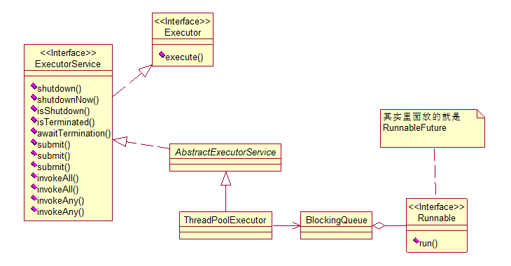 android CoroutineScope 执行耗时 并返回主线程 android threadpoolexecutor_线程池