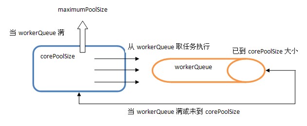 android CoroutineScope 执行耗时 并返回主线程 android threadpoolexecutor_android_02