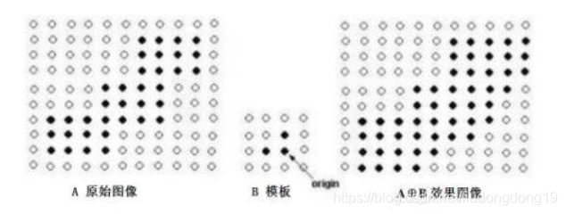 图像膨胀 python 图像膨胀腐蚀_像素点_02