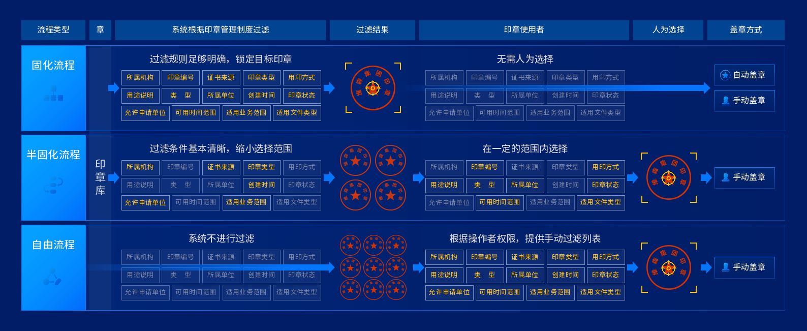 契约锁是java哪个jar包 契约锁这个软件怎么样_电子签章_06