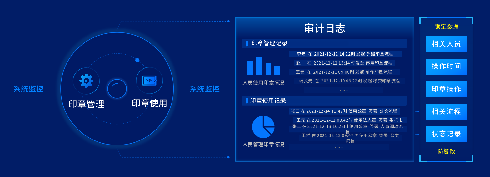 契约锁是java哪个jar包 契约锁这个软件怎么样_生命周期管理_07