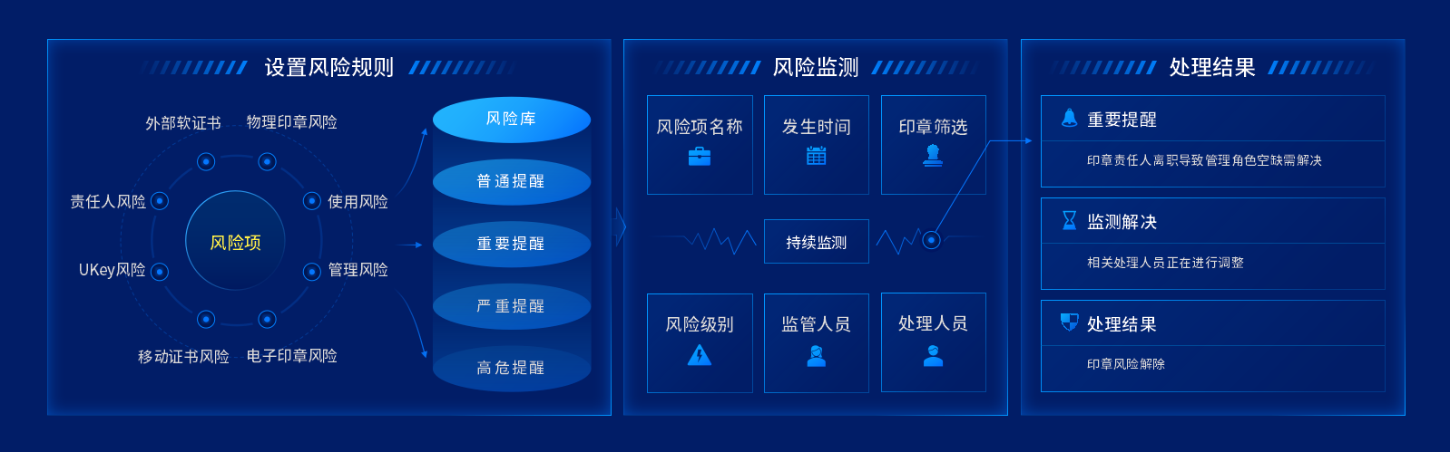 契约锁是java哪个jar包 契约锁这个软件怎么样_印控平台_08