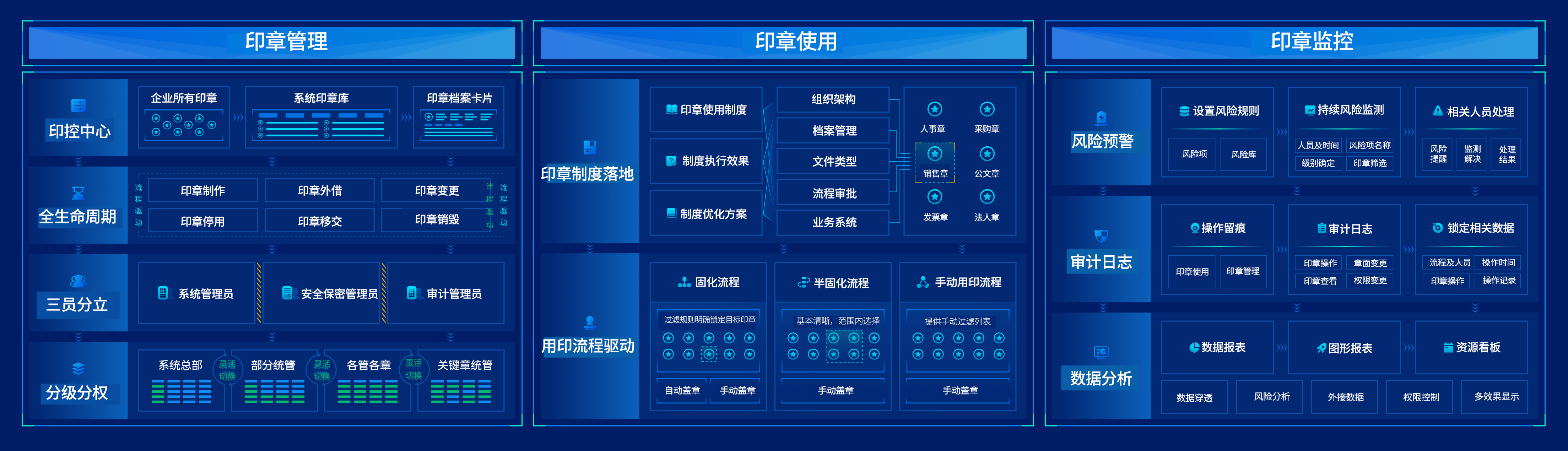 契约锁是java哪个jar包 契约锁这个软件怎么样_电子签章_10