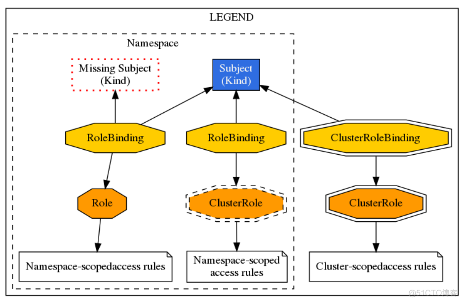 k8sdocker鉴权 k8s认证和授权_证书链