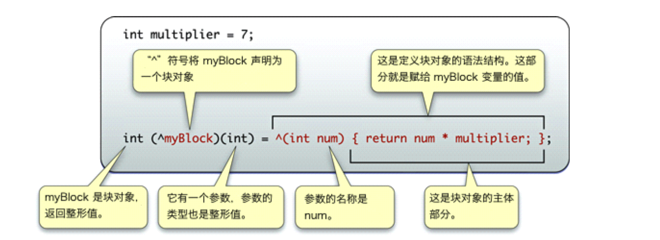 iOS block详解 apple block_iOS block详解