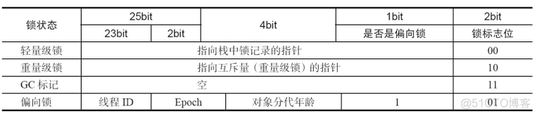 android volatile关键字的作用 volatile关键字原理_缓存_22