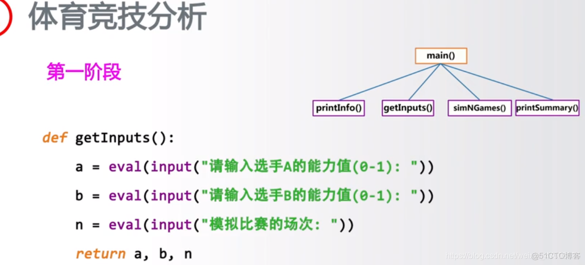 模拟决赛现场得分计算python 比赛评分python_程序设计方法_25