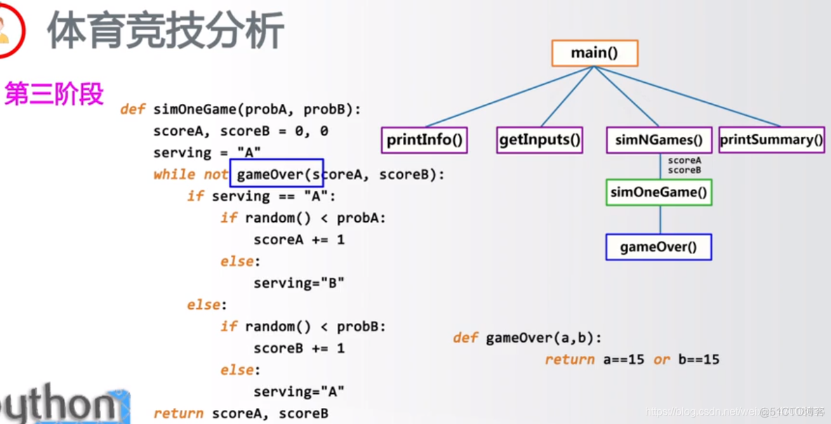 模拟决赛现场得分计算python 比赛评分python_python_30