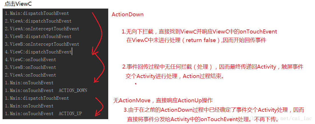 iOS事件传递和响应 事件传递机制_android_03