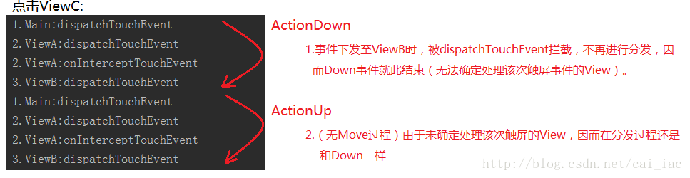 iOS事件传递和响应 事件传递机制_android_06