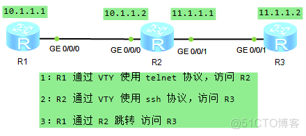 VRP系统 能运行python吗 vrp配置_VRP系统 能运行python吗_05