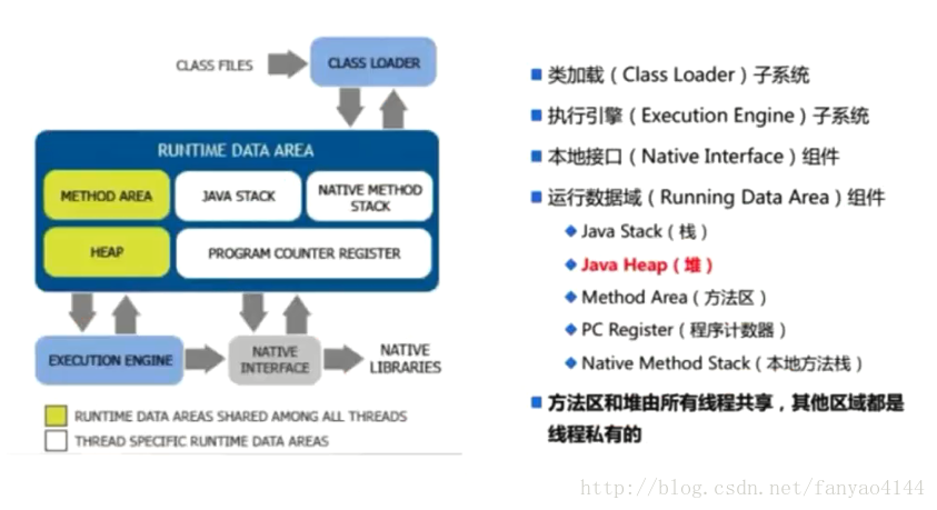 Spark GraphX性能 spark gc_老年代