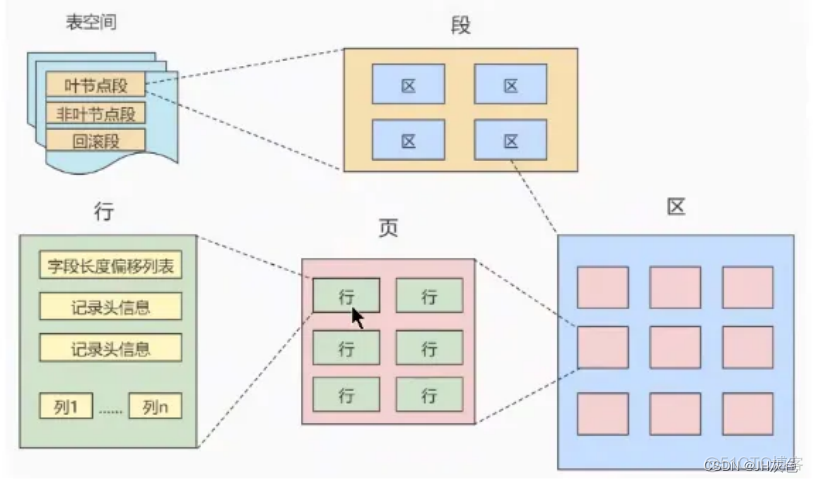 MYSQL一页可以放多少个索引 mysql数据页和索引页_mysql