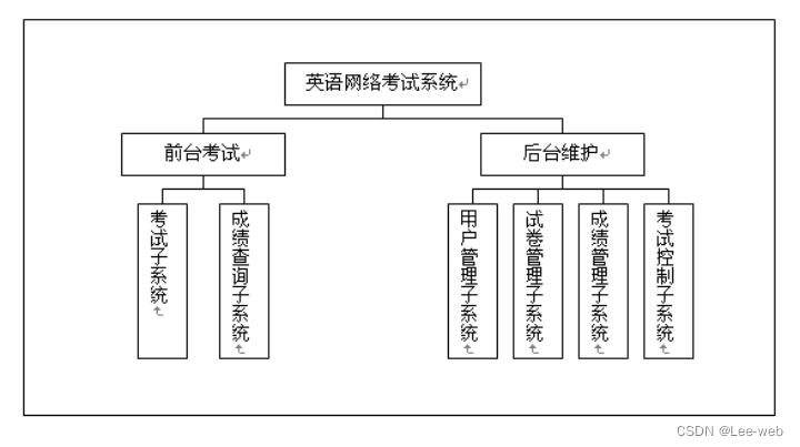 Java FAQ智能问答 javaweb答题系统_web_19