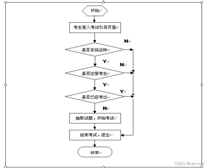 Java FAQ智能问答 javaweb答题系统_在线考试系统_20