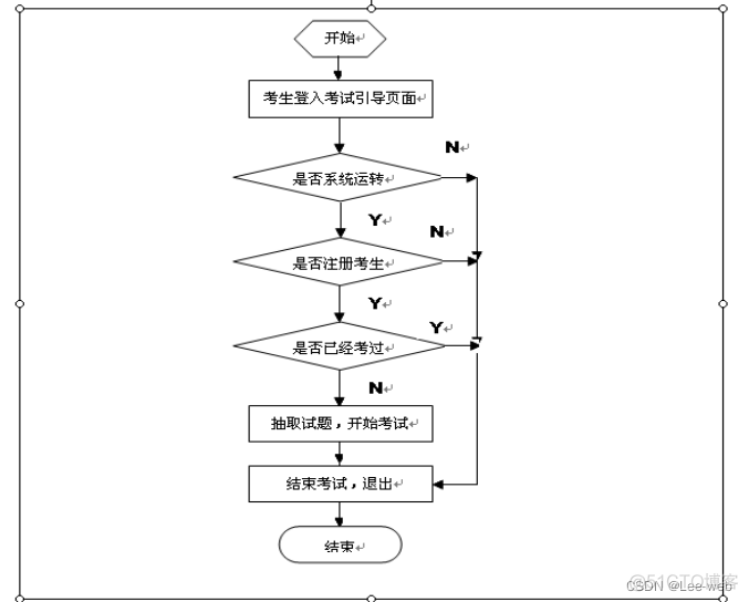 Java FAQ智能问答 javaweb答题系统_java_20